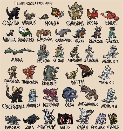 all godzilla kaiju list