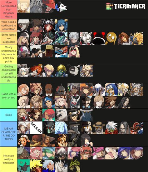 all guilty gear characters list