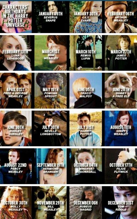 all harry potter characters birthdays