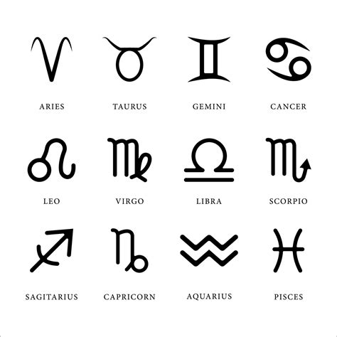 All Horoscope Logos
