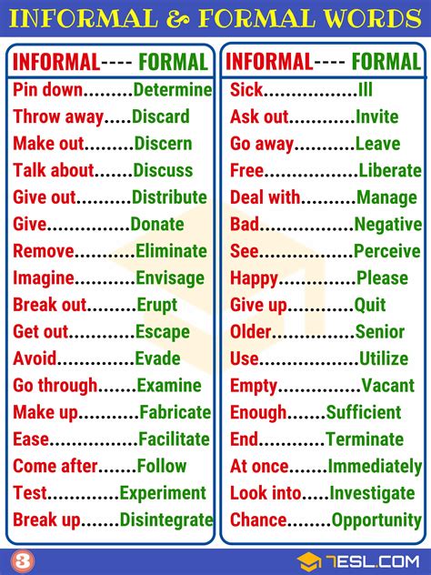 all in all is formal or informal