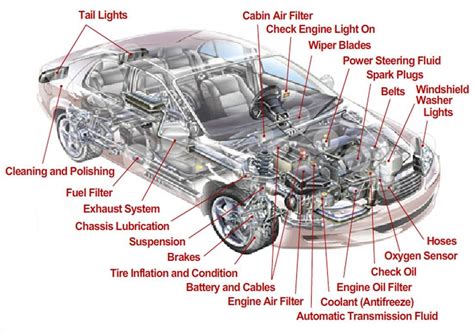 all in one auto parts