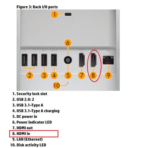 All In One Pc With Hdmi Input