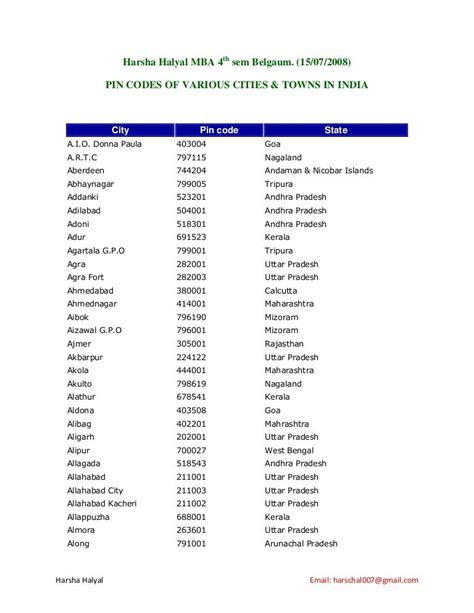 all india city pin code list in excel