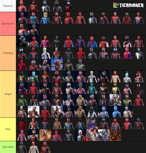 all insomniac spider man suits ranked