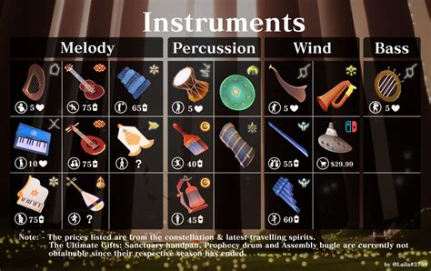 All Instruments Game