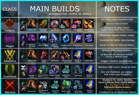 All Items In Smite