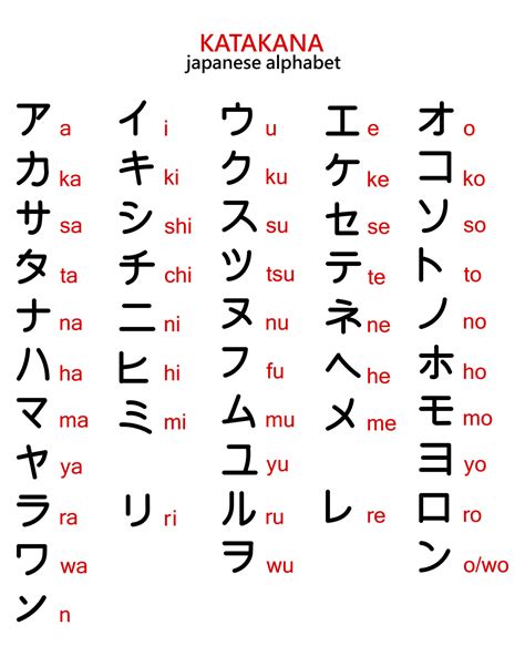 all japanese alphabet with english letters