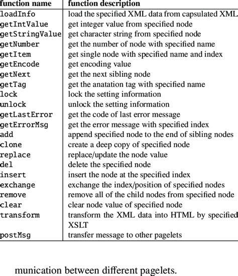 all javascript functions list with examples