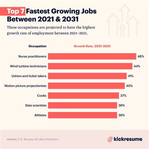 all jobs in demand 2021