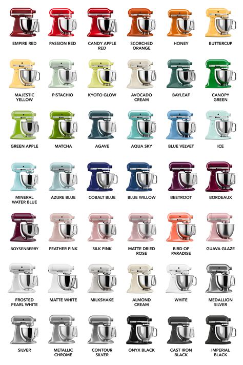 All Kitchenaid Colors