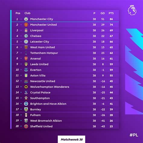 all league live standings