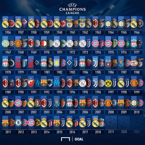 all leagues in champions league