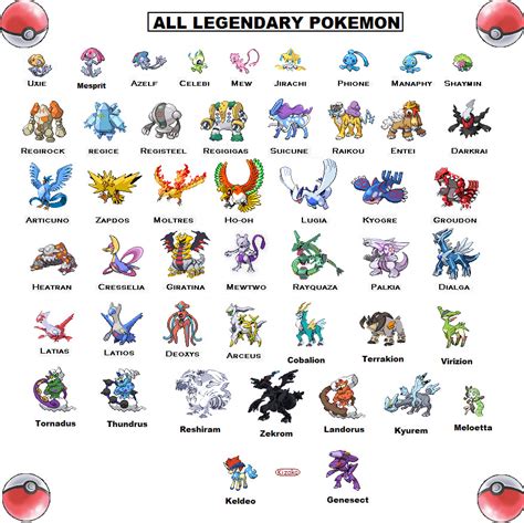 all legendary pokemon list with names