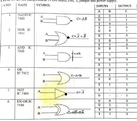 All Logic Gates Verilog Code