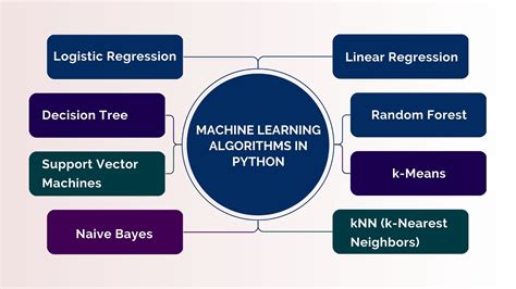 Machine Learning Algorithms From Scratch With Python