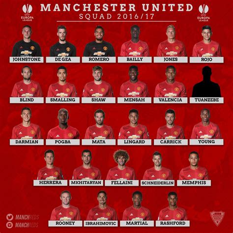 all manchester united players list