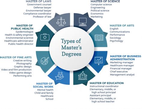 all master degree courses