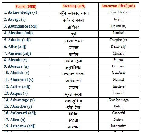 all meaning in hindi antonyms