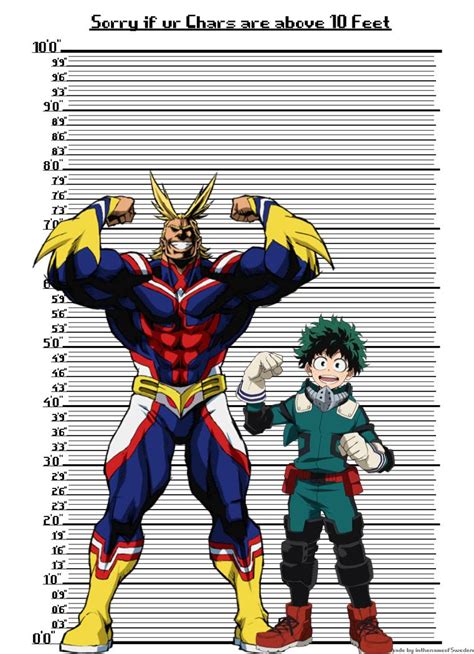 Unleash the Enormous Power: All Might's Height Reveal!