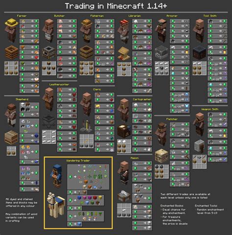 all minecraft villager jobs 1.19