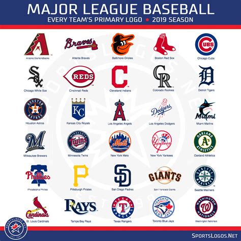 all mlb baseball team logos and names