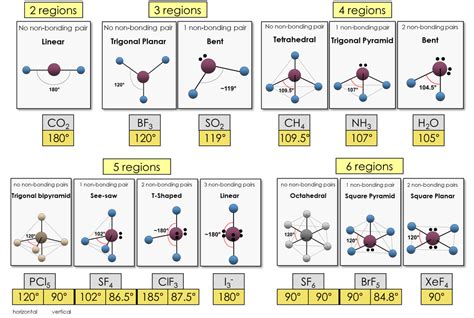 all molecular geometry shapes and angles
