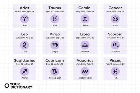 All Months Horoscopes