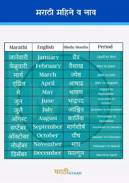 all months in marathi