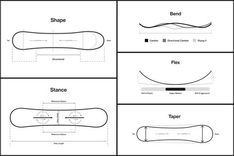 All Mountain Snowboard