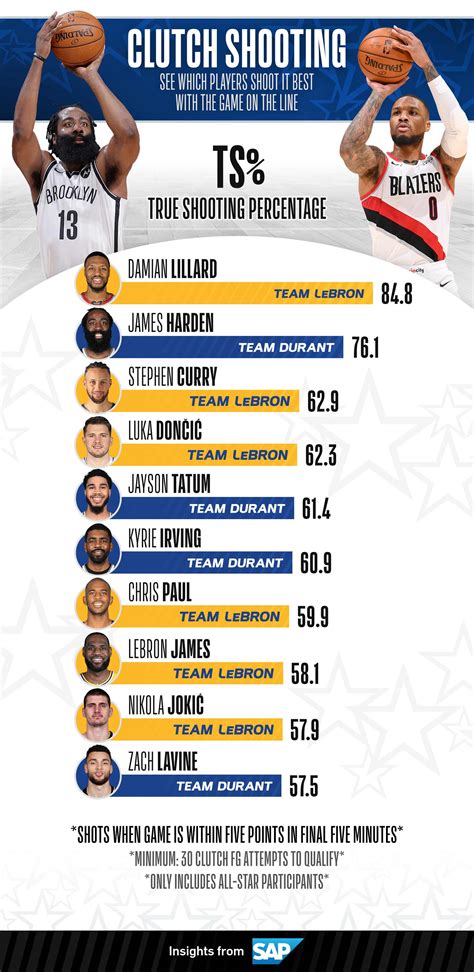 all nba player stats