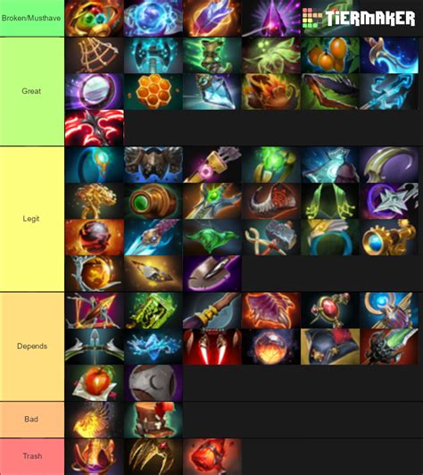 all neutral items dota 2