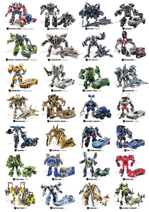 all of the transformers characters