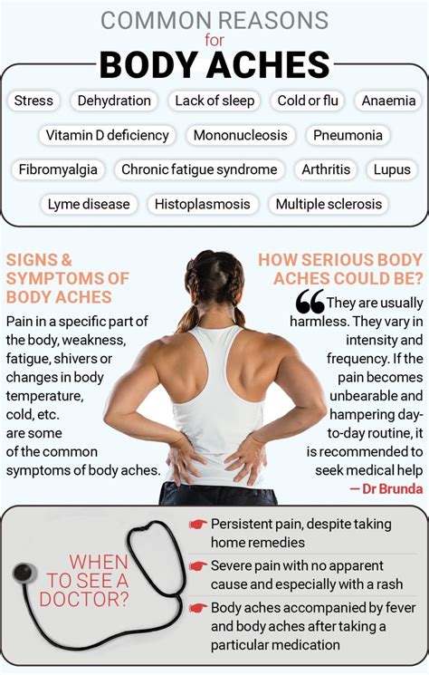 Understanding and Managing All Over Body Aches: Causes, Symptoms, and Relief Strategies
