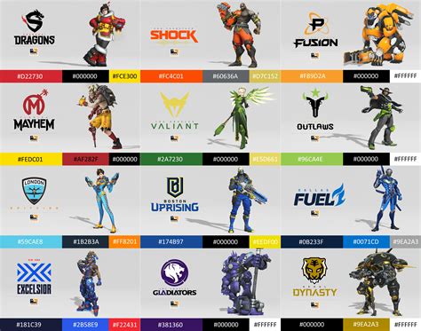 all overwatch league players