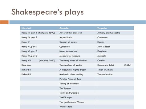 all plays written by shakespeare