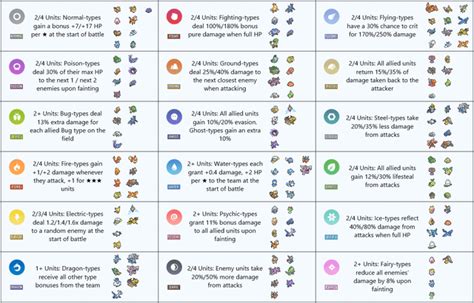 7 Pokemon Excel Sheets