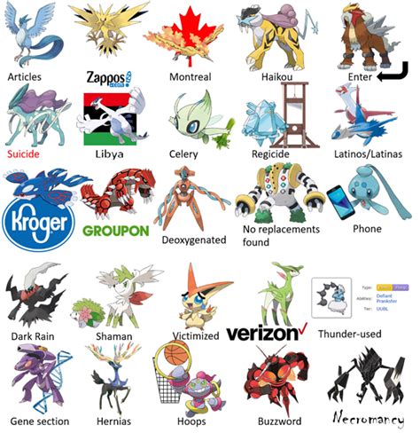 all pokemon legendary list 2020