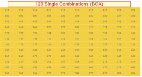 all possible 3 code combinations