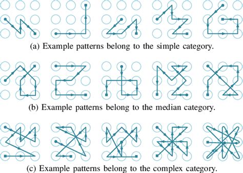 all possible android pattern lock combinations