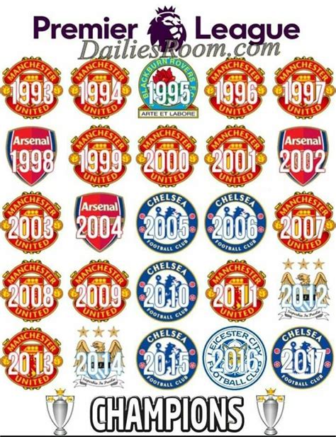 all premier league winners list