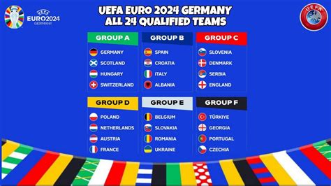 all qualified teams for euro 2024