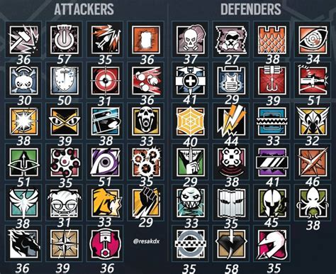 all r6 operators quiz