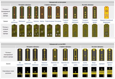 all russian military ranks