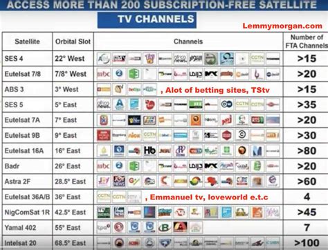 all satellite channels list