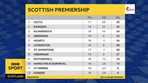 all scottish football results today