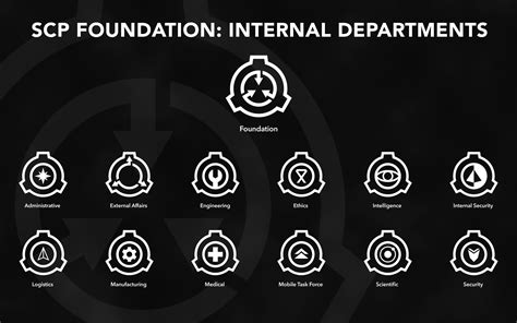 all scp foundation departments