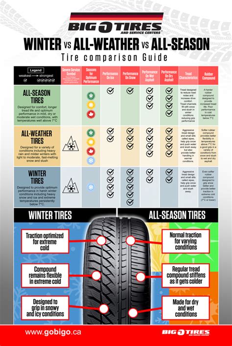 all season tires ontario