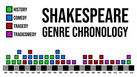 all shakespeare plays ranked reddit