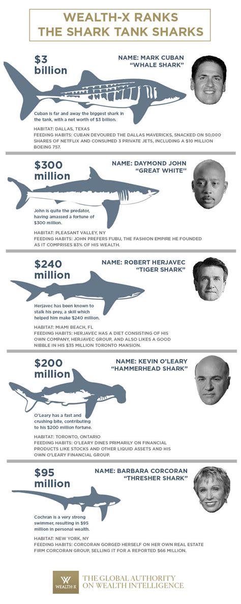 all shark net worth
